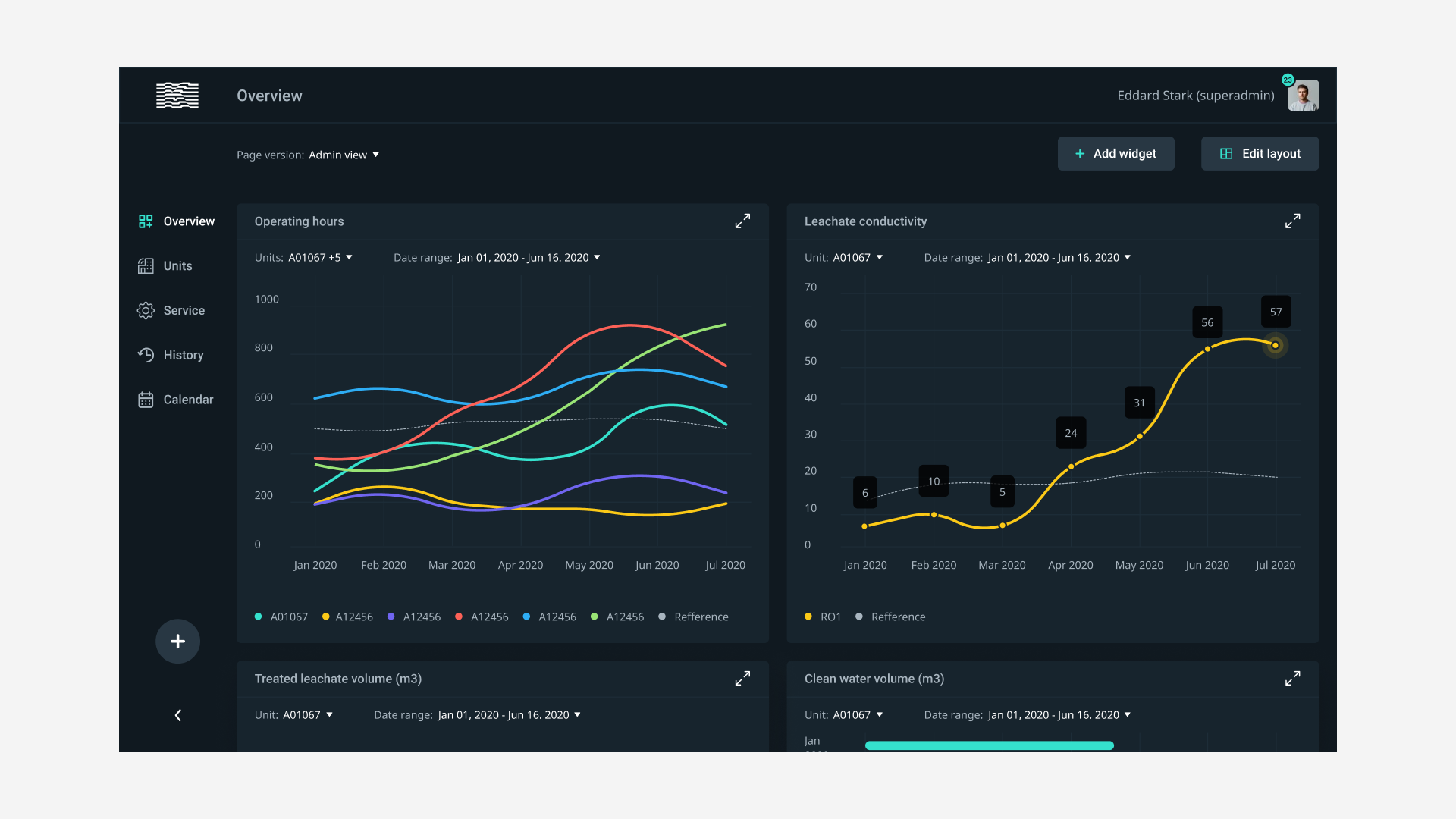 Klarwin-dashboard-2-02